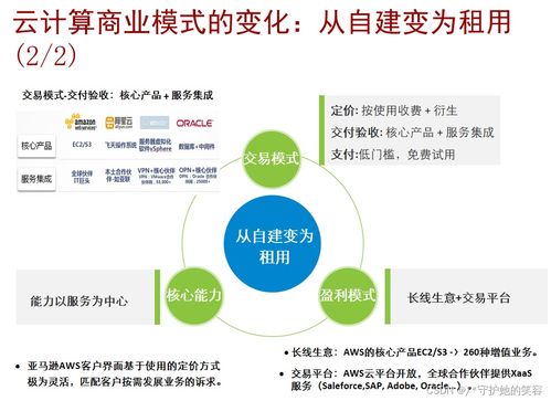 云計算 定義、架構、技術與華為產品實踐
